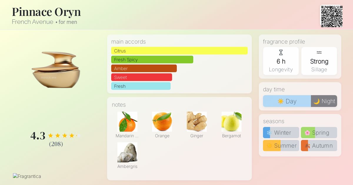 Pinnace Oryn French Avenue cologne - a new fragrance for men 2025