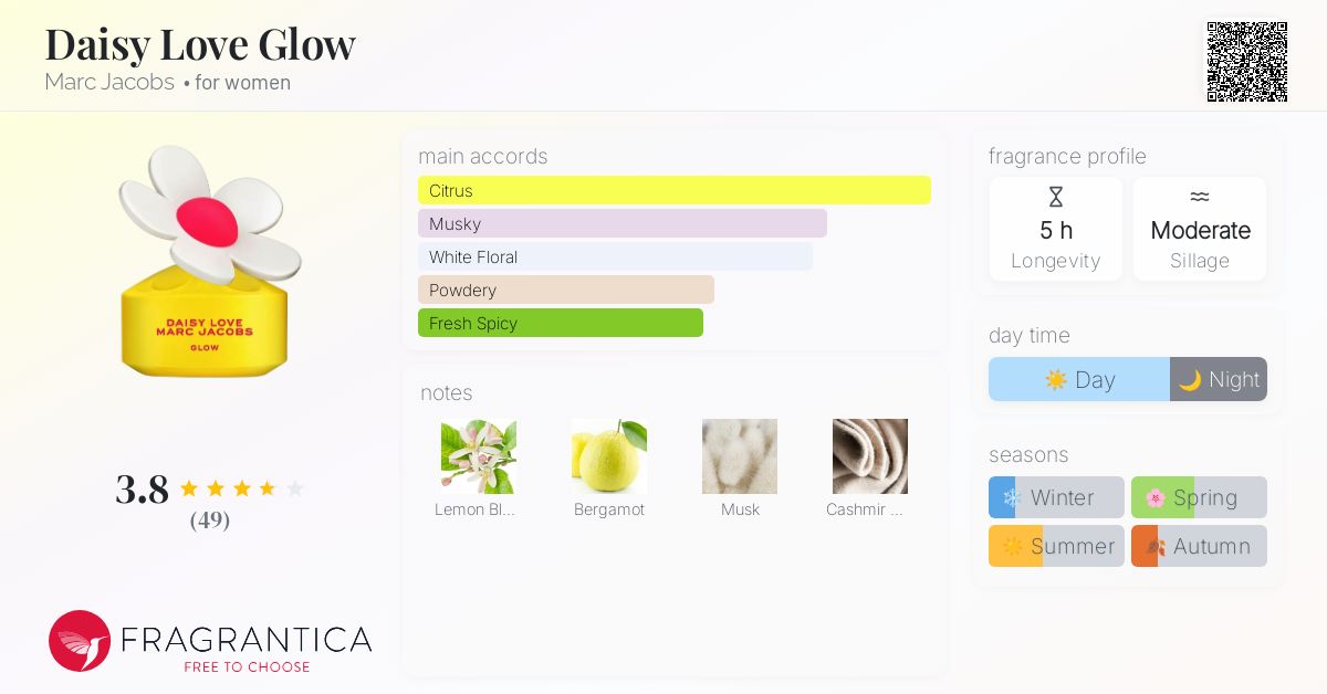 【最終セール】DAISY LOVE MARC JACOBS GLOW 50ml Daisy Love Glow Marc Jacobs perfume - a new fragrance for