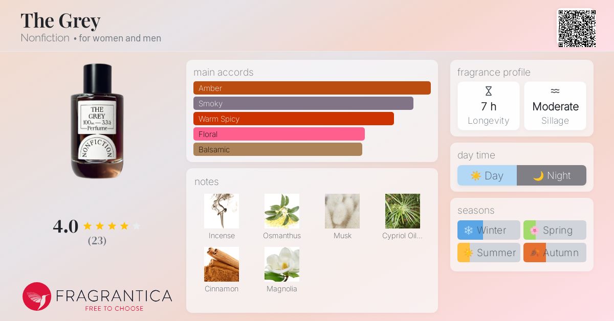 The Grey Nonfiction perfume - a new fragrance for women and men 2024