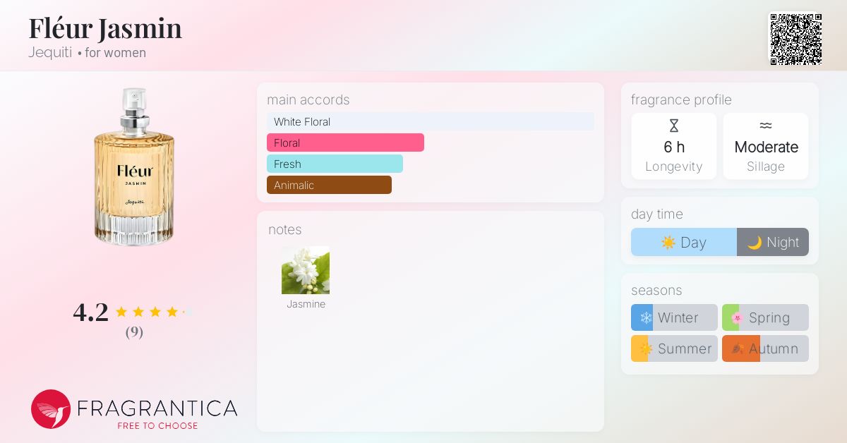 Fléur Jasmin Jequiti perfume a new fragrance for women 2024