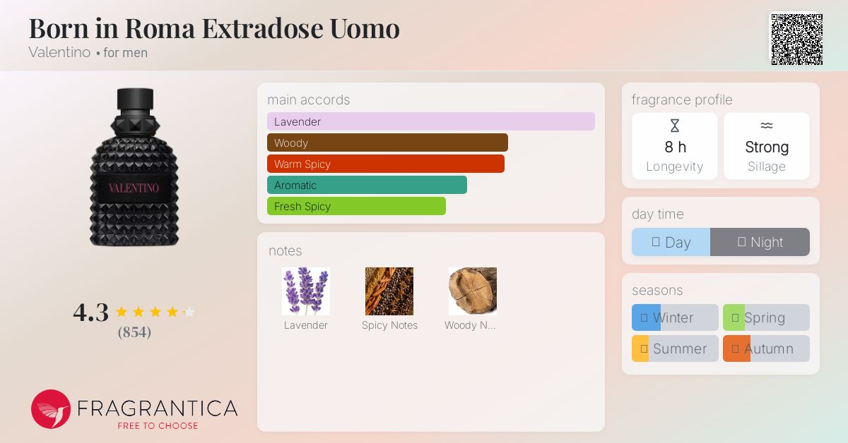 www.fragrantica.com