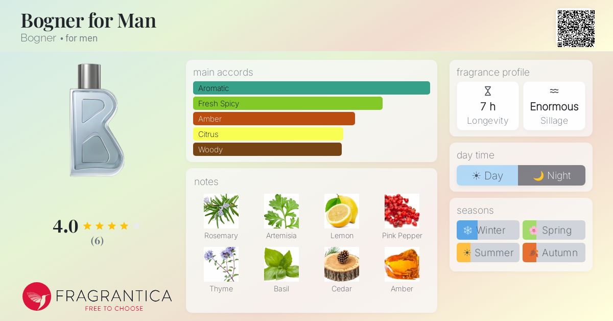 Fragrantica image 4