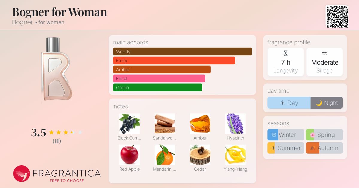 Fragrantica image 4
