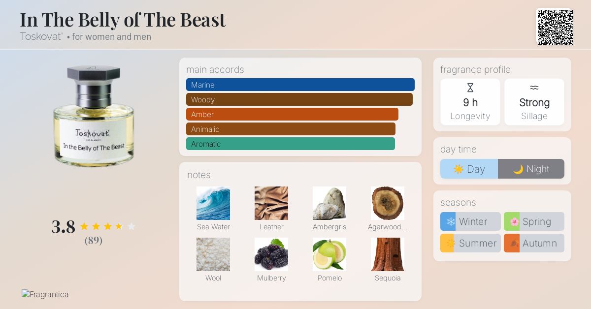 In The Belly of The Beast Toskovat' perfume - a new fragrance for