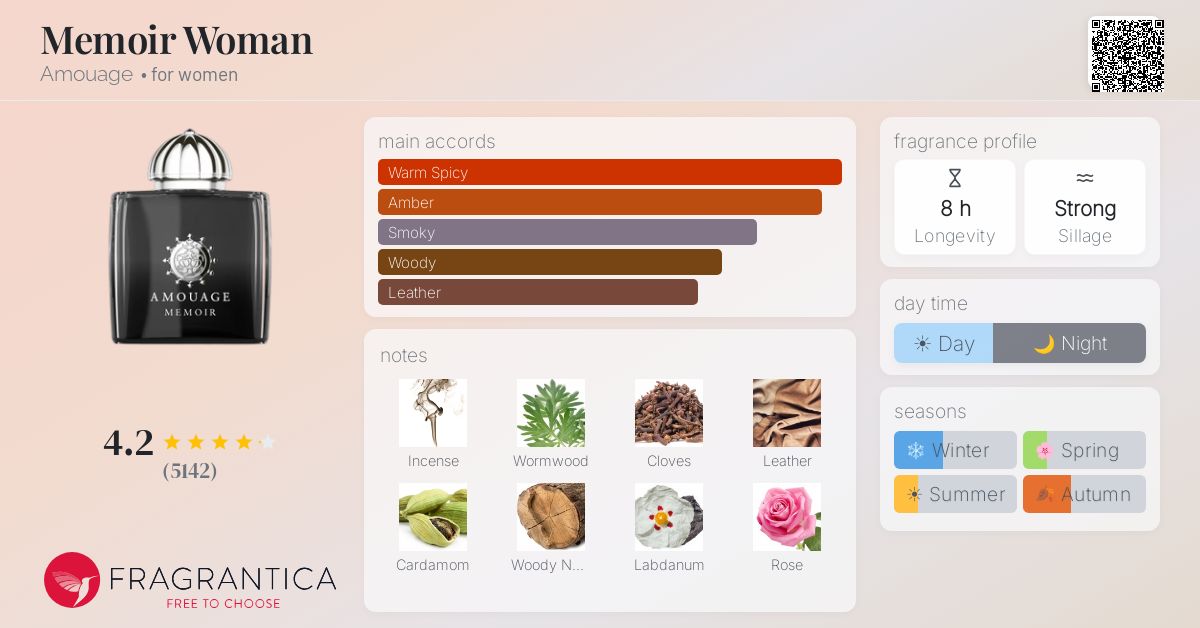 Fragrantica image 4