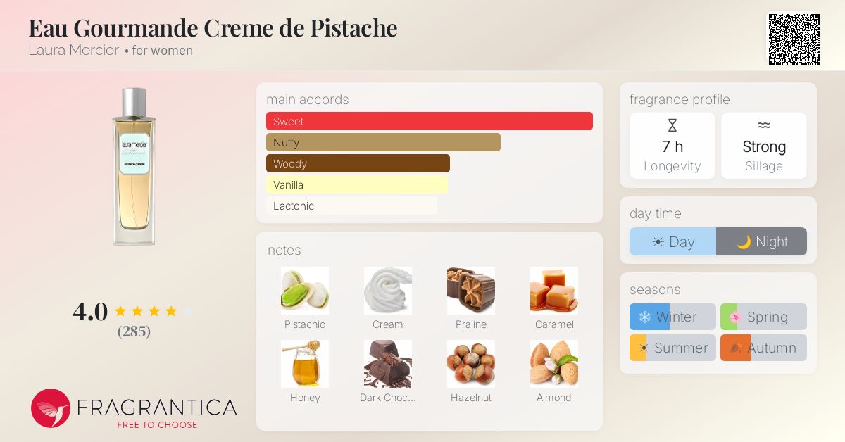 Fragrantica image 4