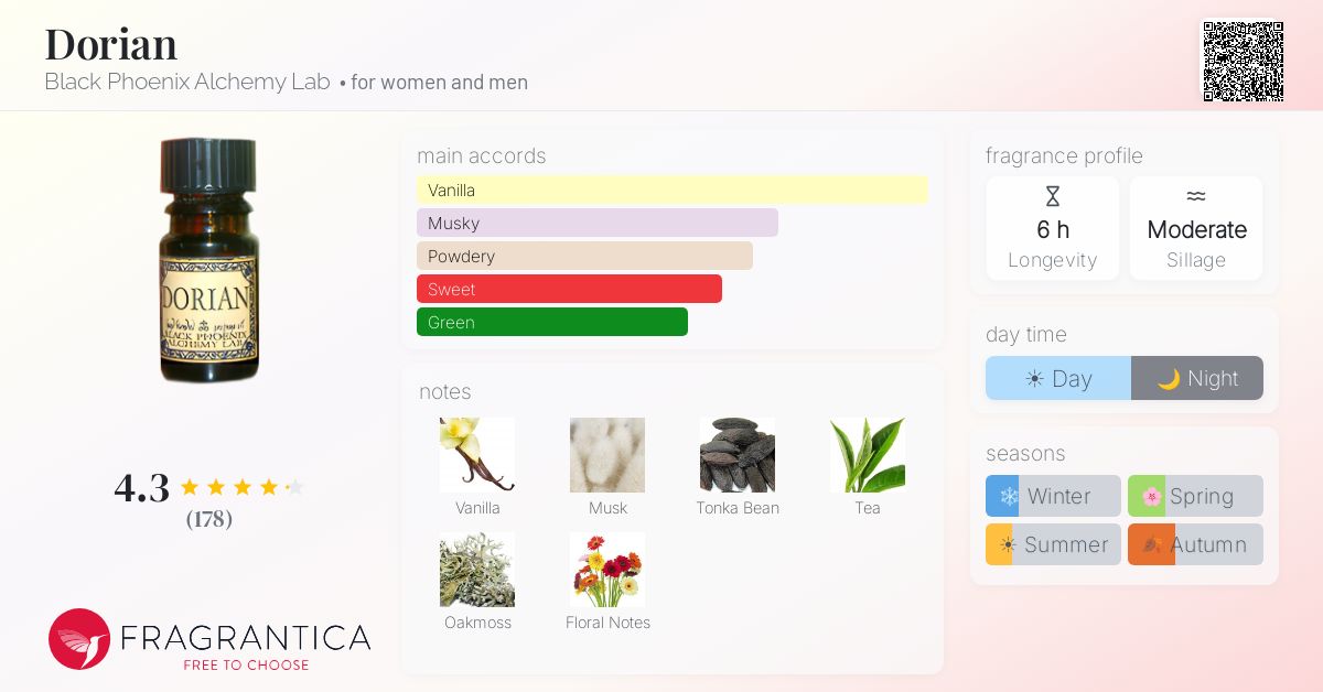 Fragrantica image 4