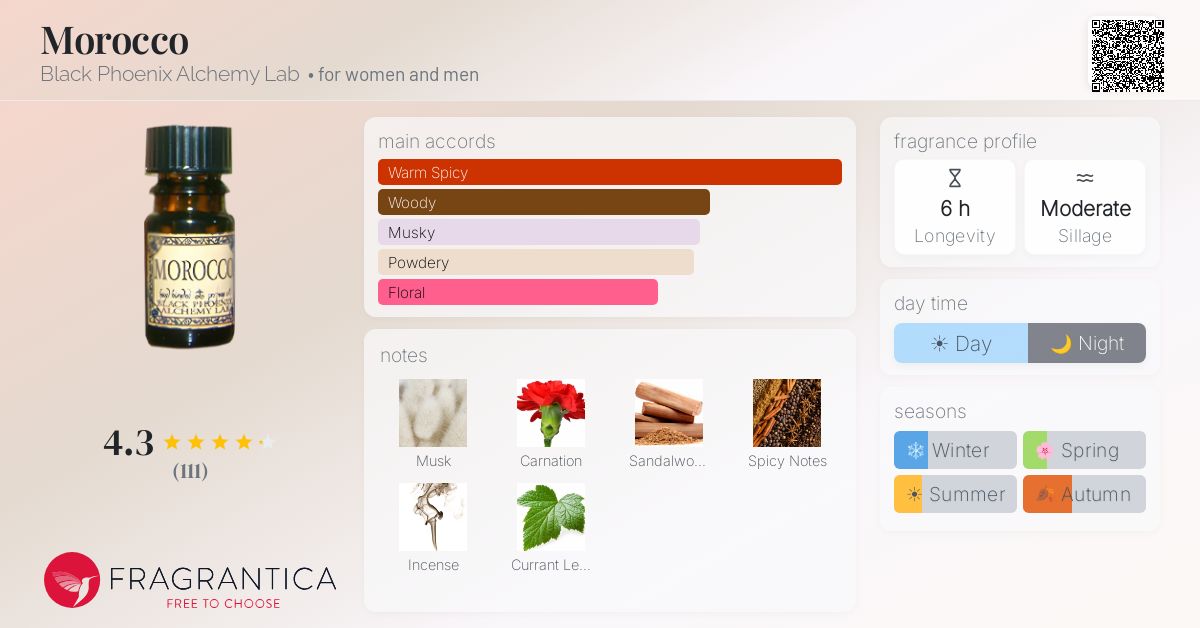 Fragrantica image 4