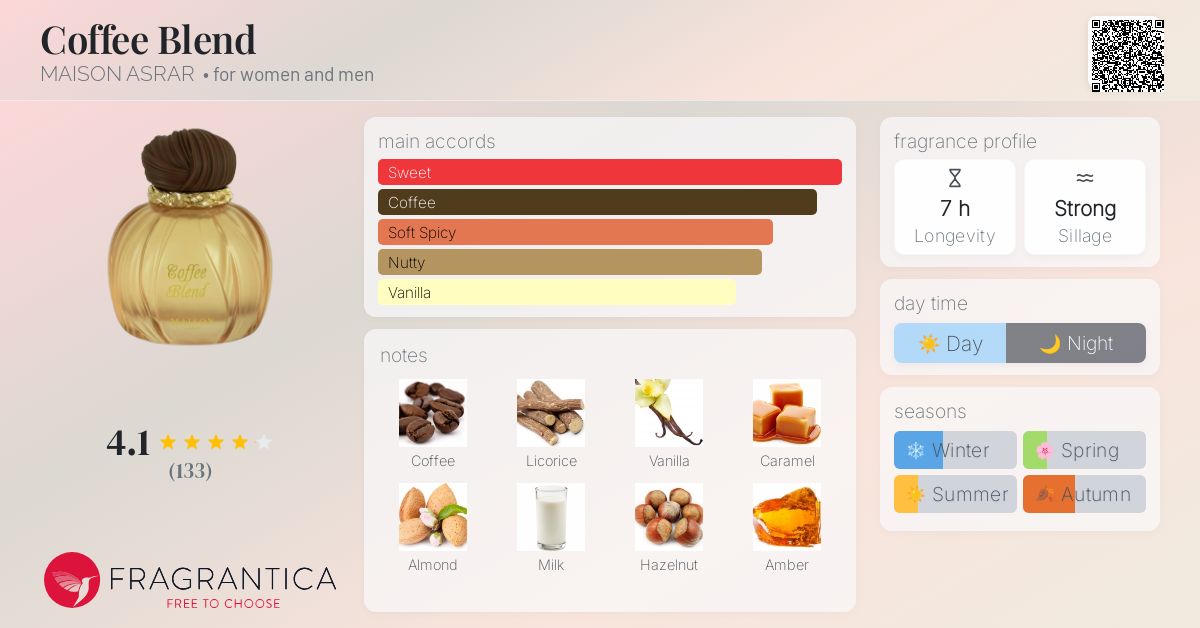 Coffee Blend MAISON ASRAR perfume - a new fragrance for women and