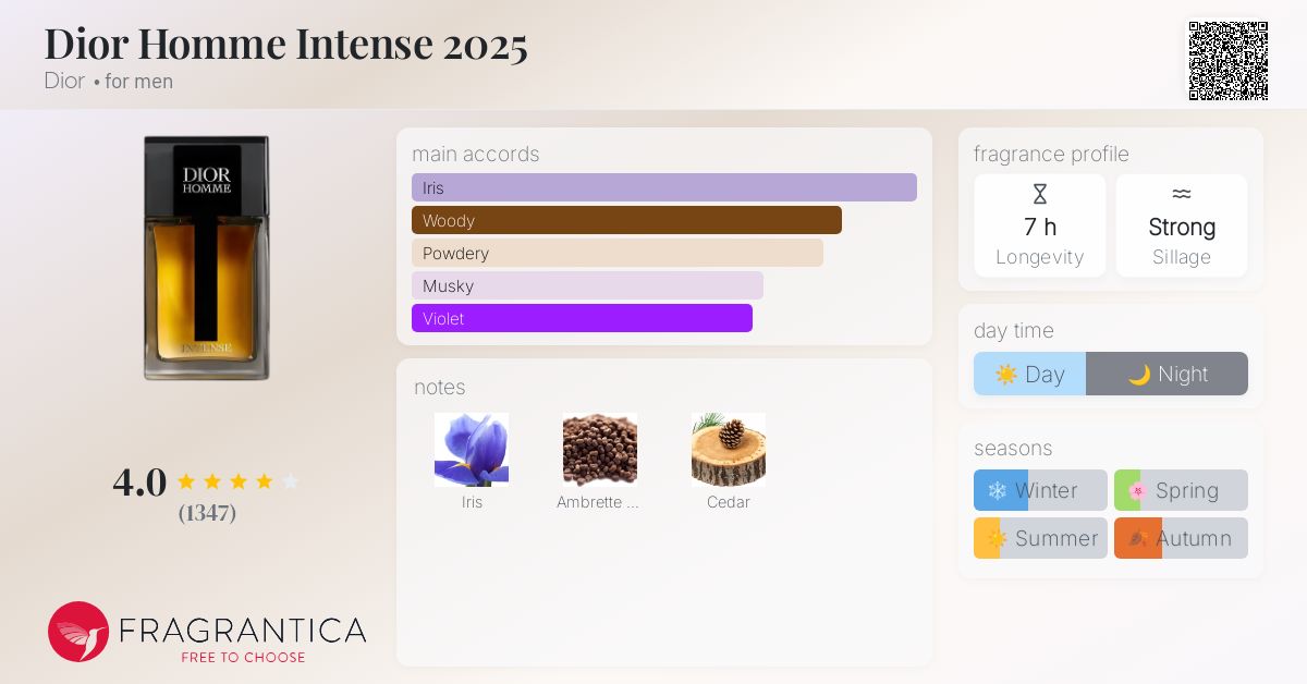 Dior Homme Intense 2025 Dior cologne a new fragrance for men 2025