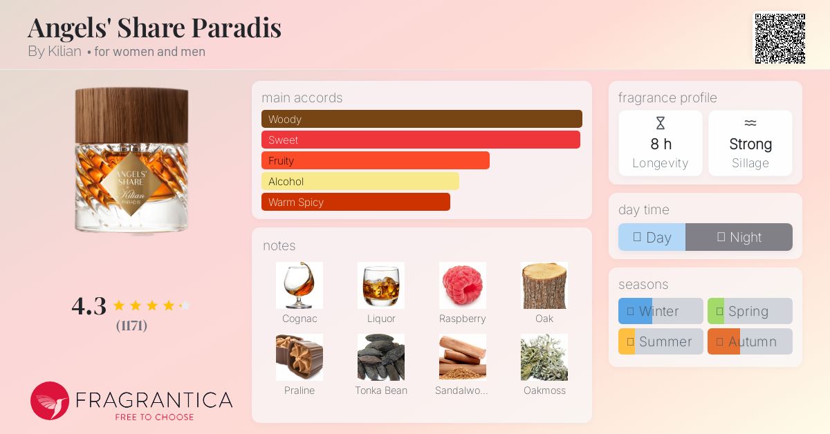 Angels&#039; Share Paradis By Kilian perfume - a new fragrance for women and men 2025