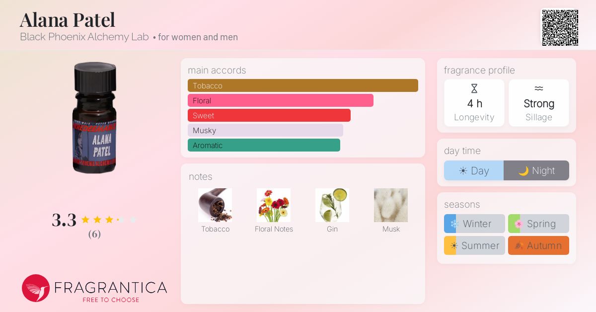 Fragrantica image 4