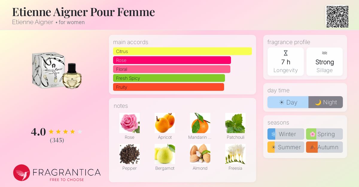 Fragrantica image 4