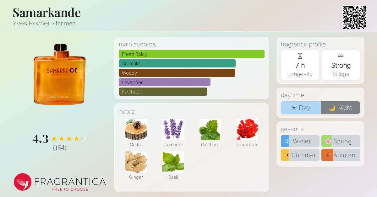 Fragrantica image 4