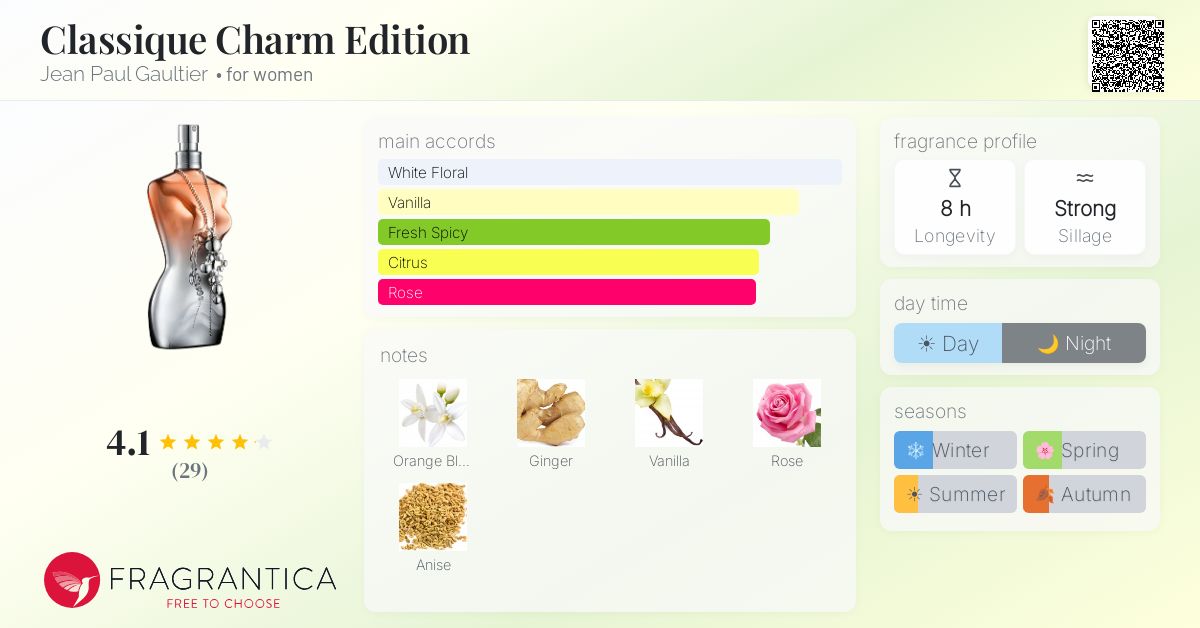 Fragrance card