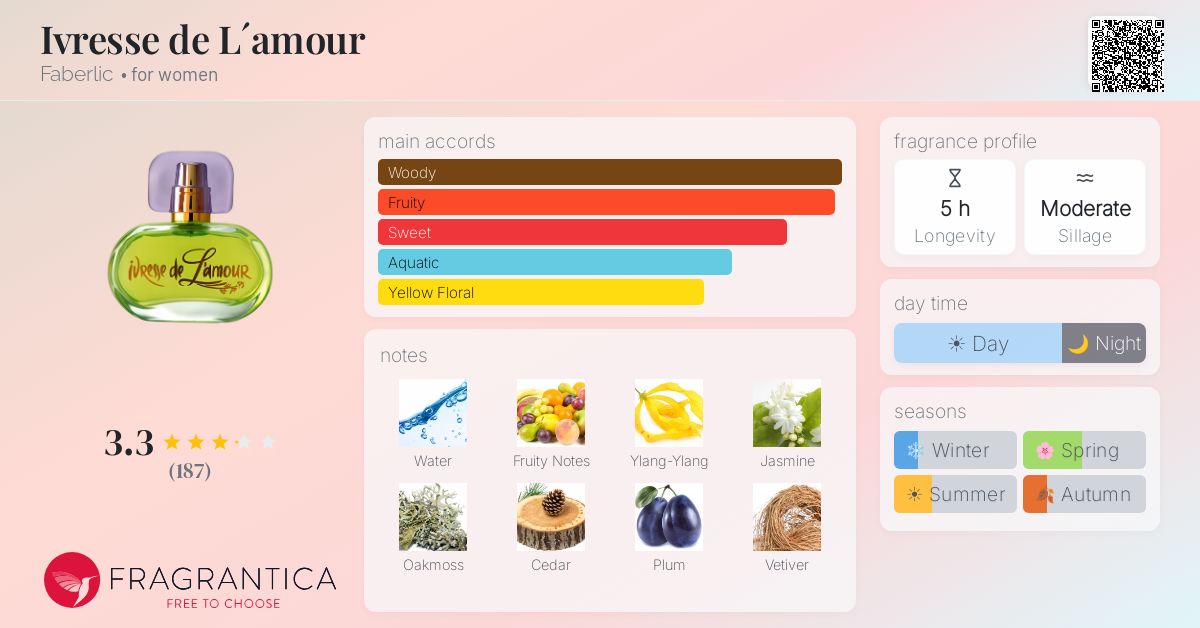 Fragrantica image 4