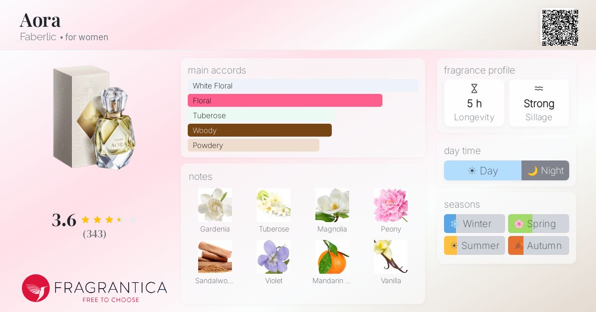 Fragrantica image 4
