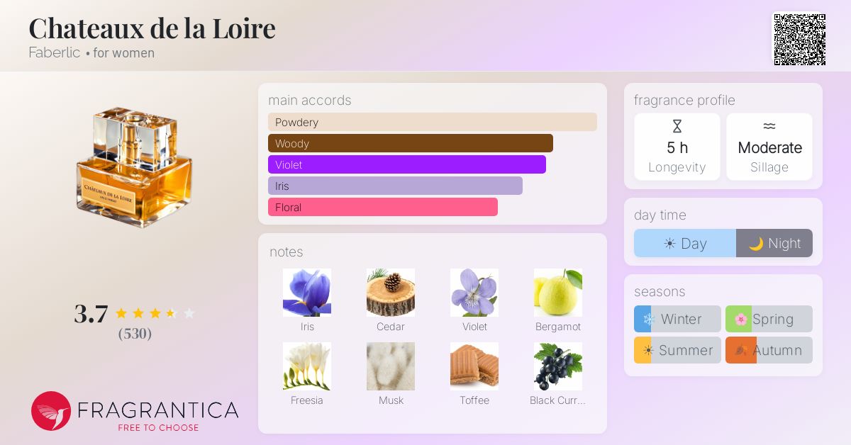 Fragrantica image 4