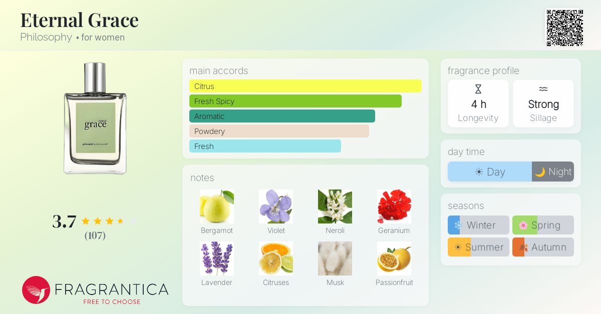 Fragrantica image 4