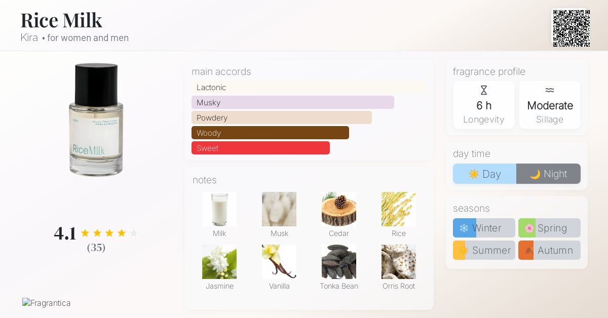 Rice Milk Kira perfume - a new fragrance for women and men 2024