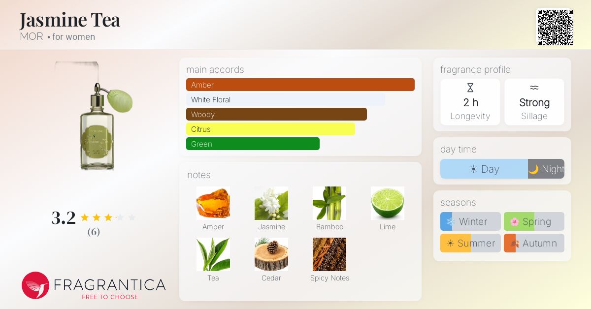 Fragrantica image 4