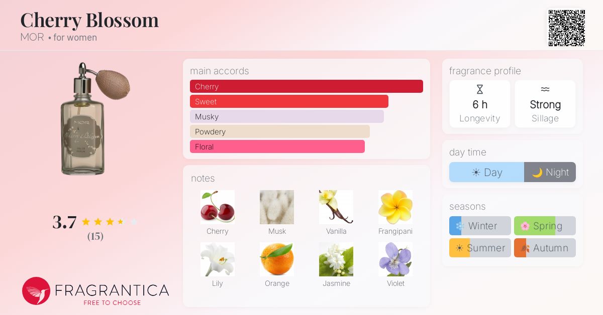 Fragrantica image 4