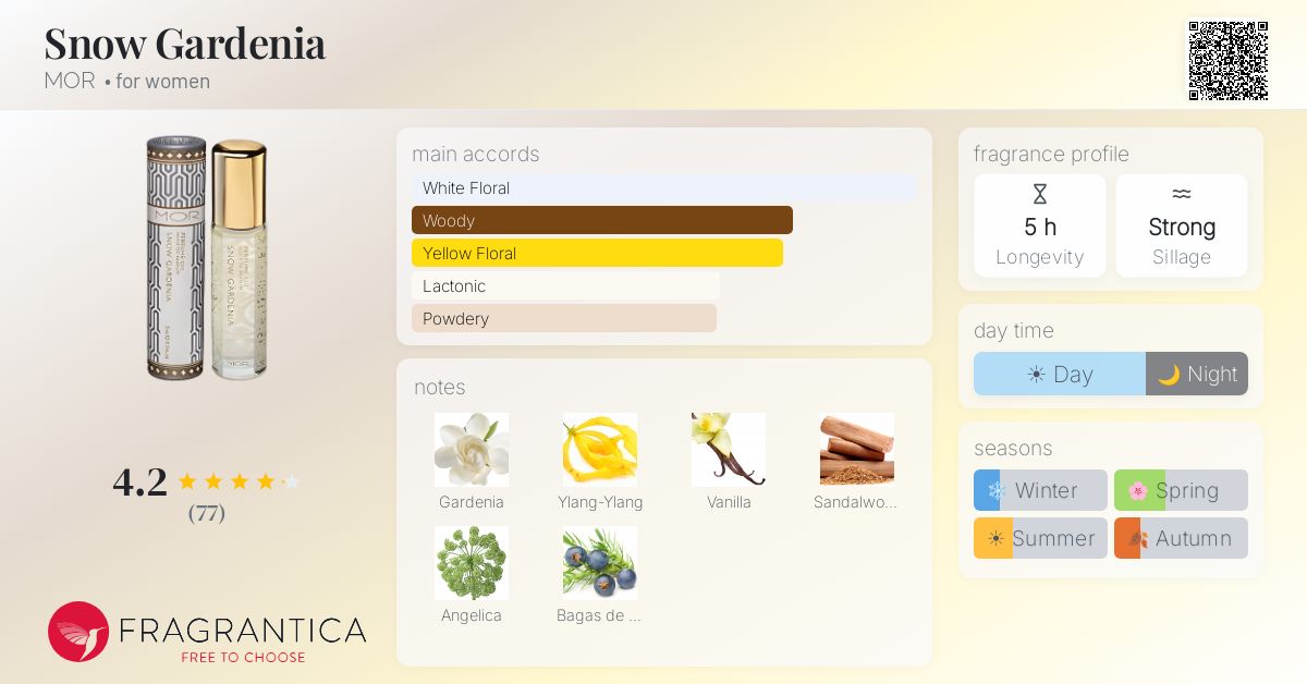 Fragrantica image 4