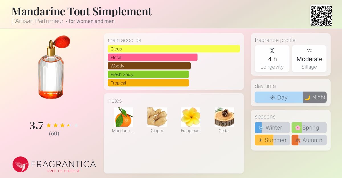 Fragrantica image 4