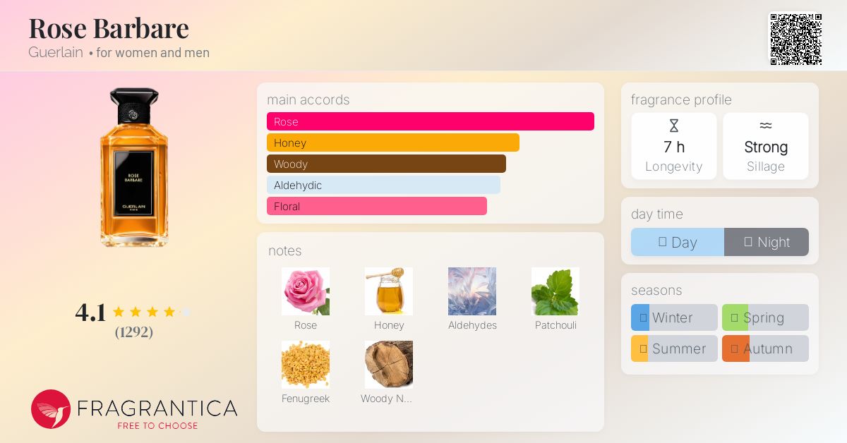 Rose Barbare Guerlain perfume - a fragrance for women and men 2005