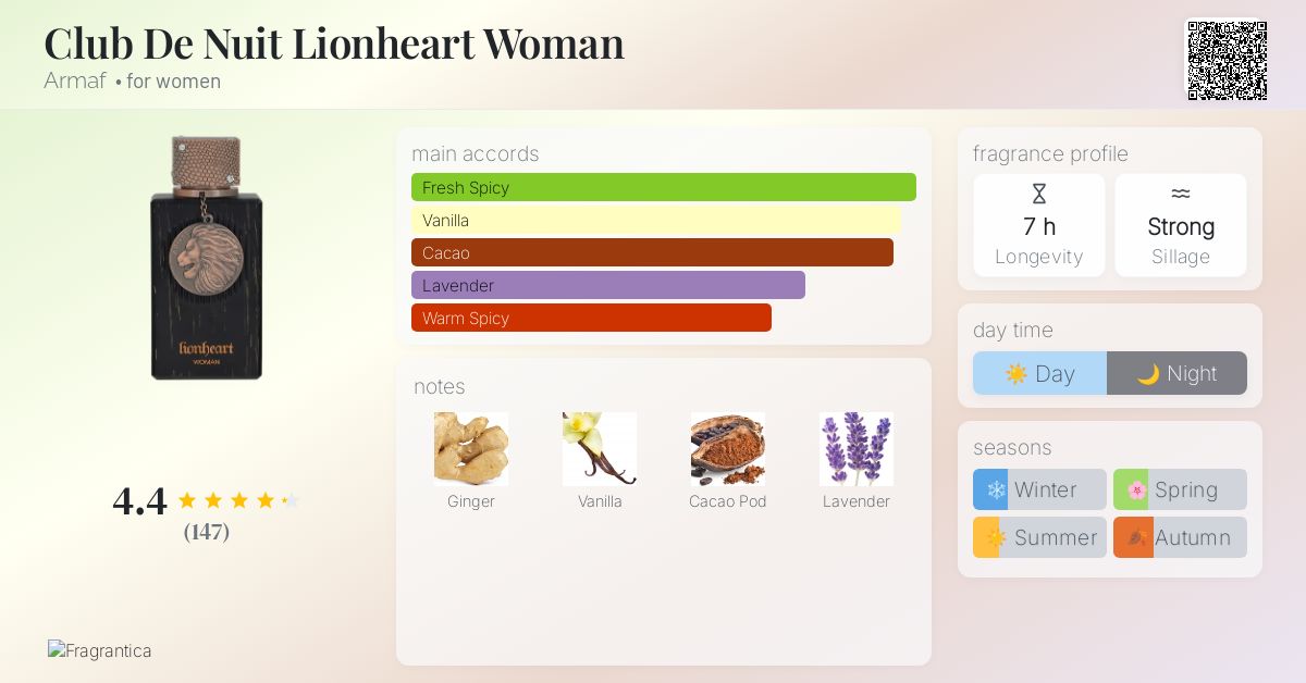 Club De Nuit Lionheart Woman Armaf perfume - a new fragrance for