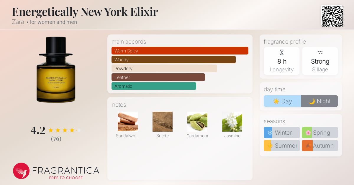 香水(ユニセックス) ZARA ENERGETICALLY NEW YORK ELIXIR 100ML ENERGETICALLY NEW YORK ELIXIR PARFUM 100 ML (3.4 FL. OZ