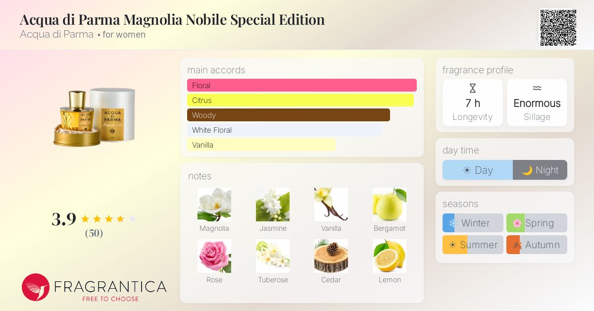 Fragrance card