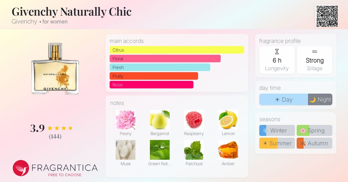 Fragrantica image 4