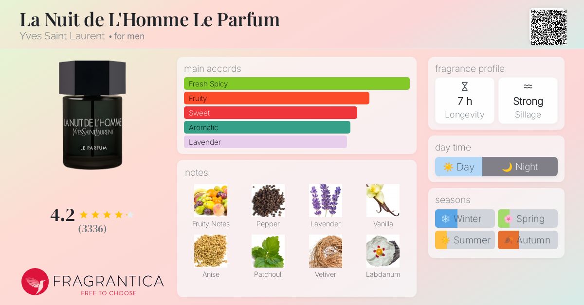 La Nuit de L'Homme Le Parfum Yves Saint Laurent cologne