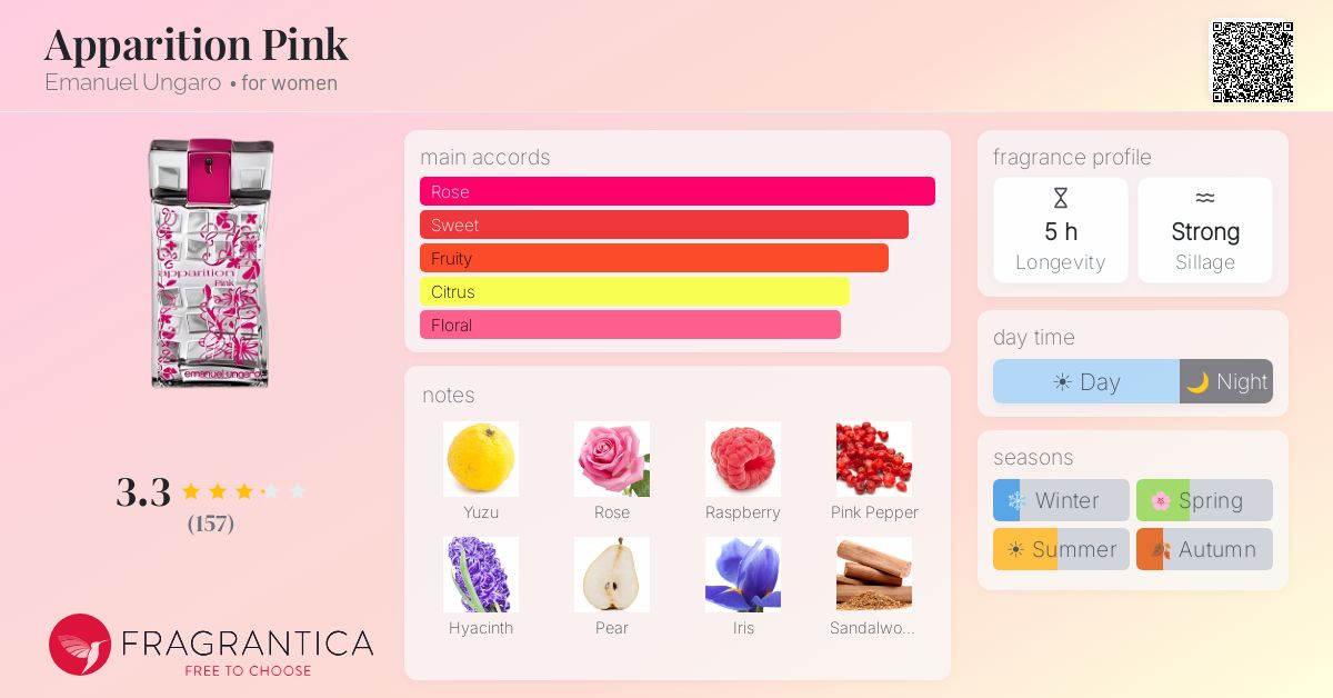 Fragrantica image 4