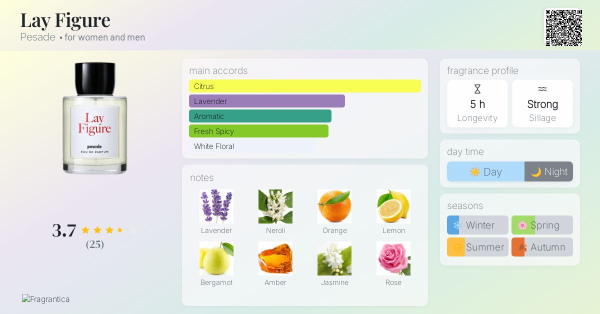 Lay Figure Pesade perfume - a new fragrance for women and men 2024