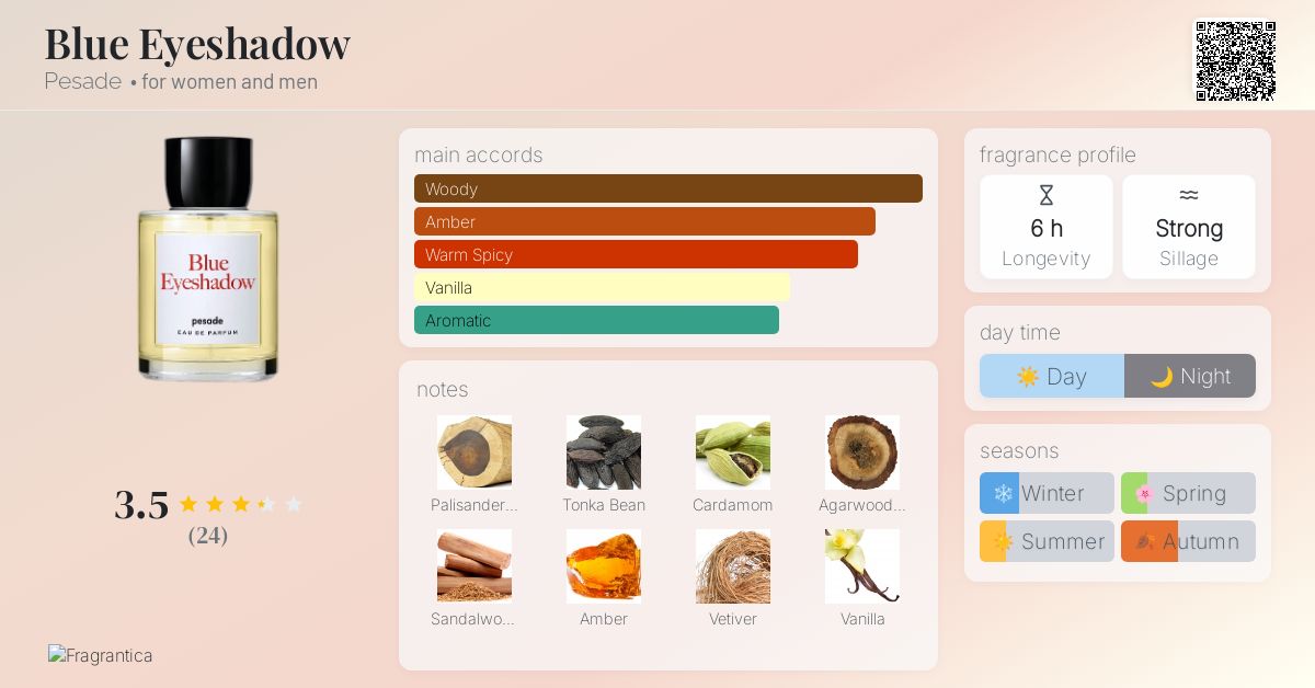 Blue Eyeshadow Pesade perfume - a new fragrance for women and men 2024