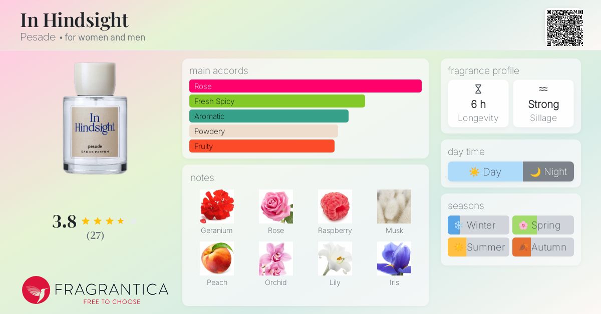 haaachanpesade香水 In Hindsight 100ml イン ハインズサイト・ In Hindsight 100ml | 【公式通販】pesade（ぺ