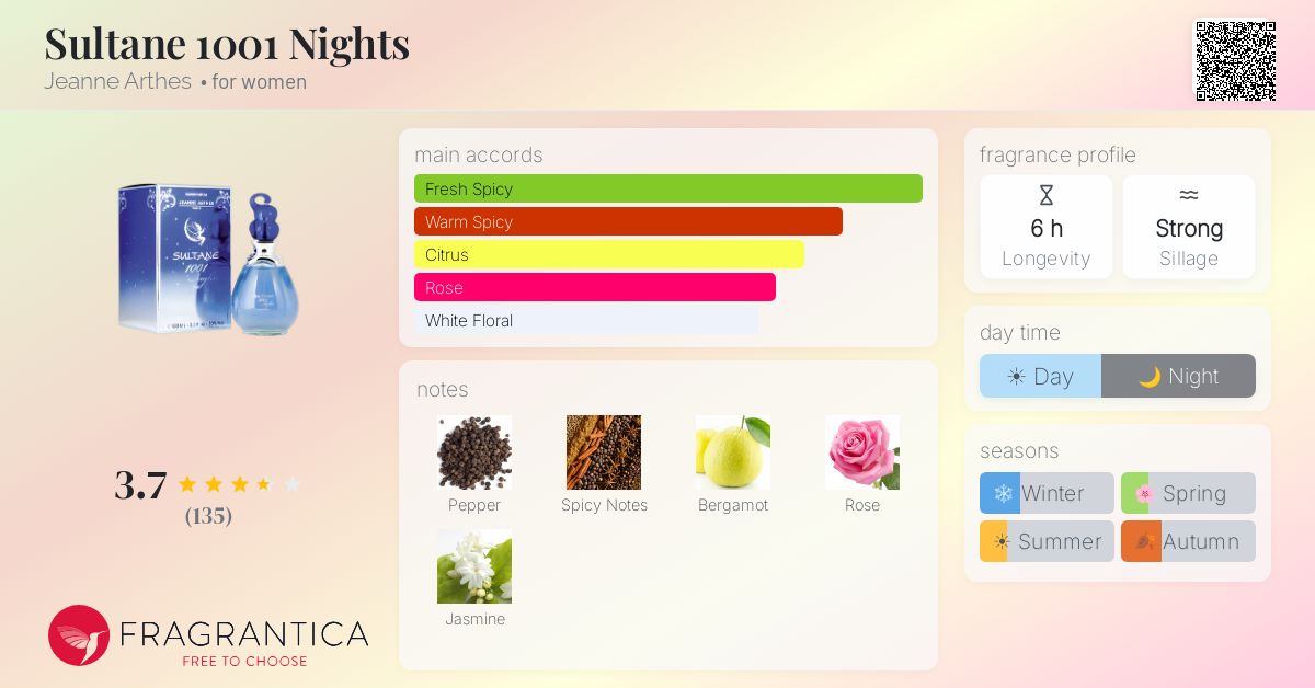 Fragrantica image 4