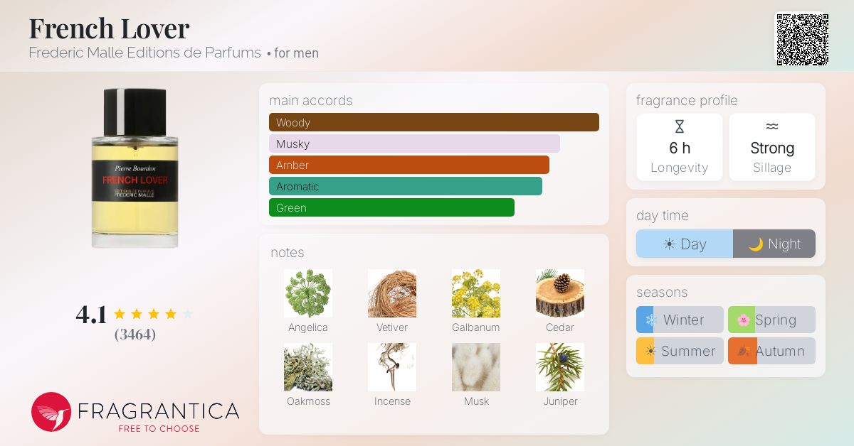 Fragrantica image 4