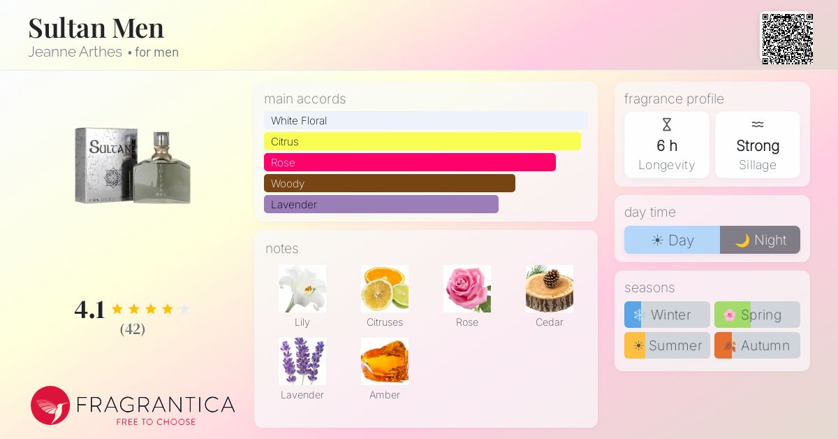 Fragrance card