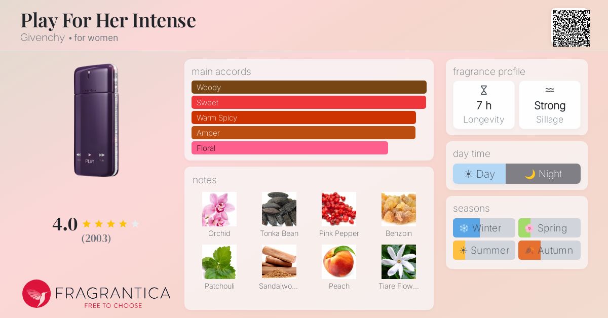 Fragrantica image 4