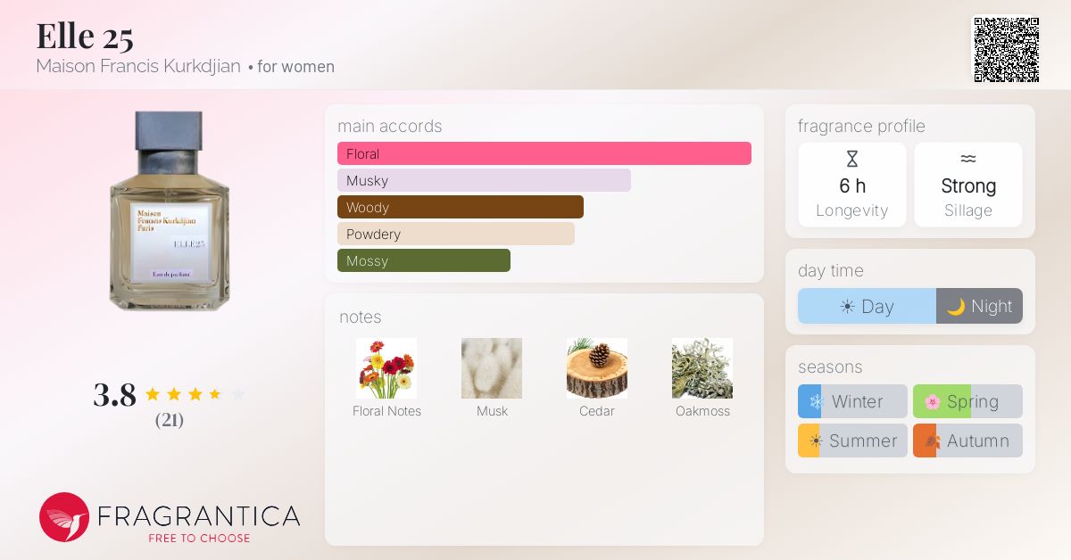 Fragrantica image 4