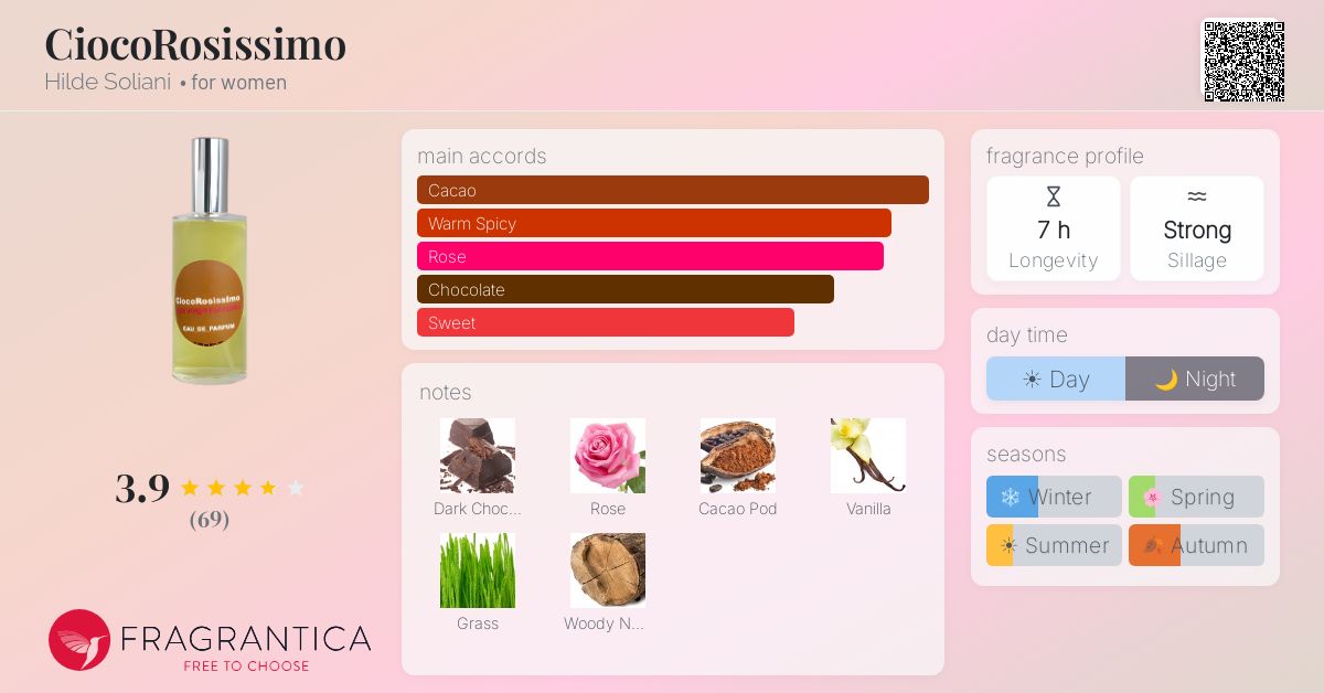 Fragrantica image 4