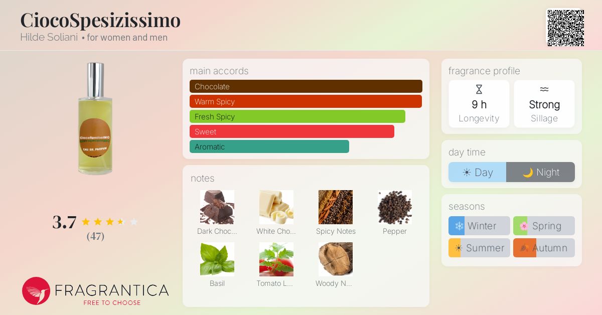 Fragrantica image 4
