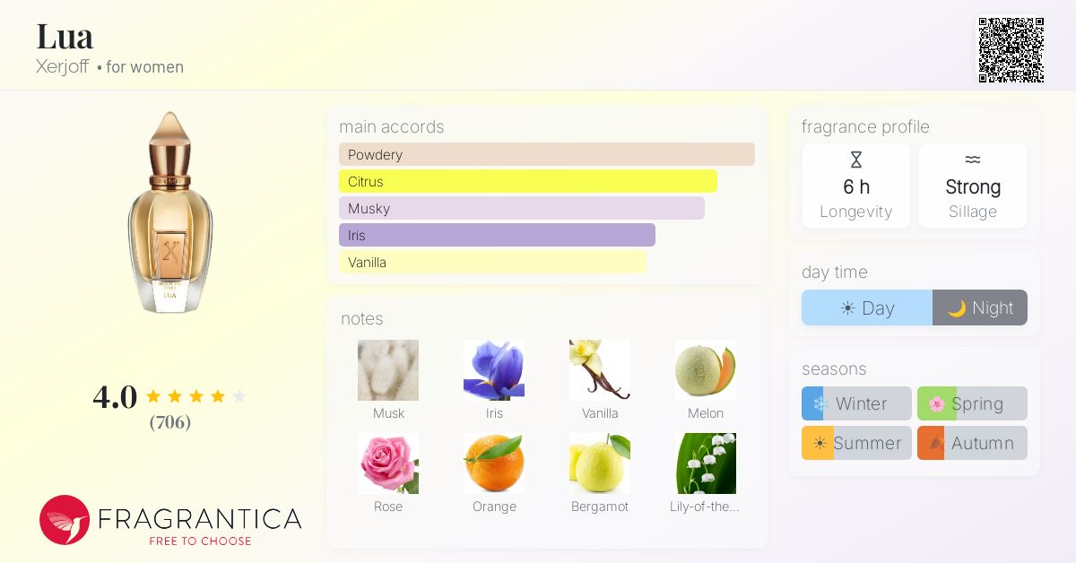 Fragrantica image 4