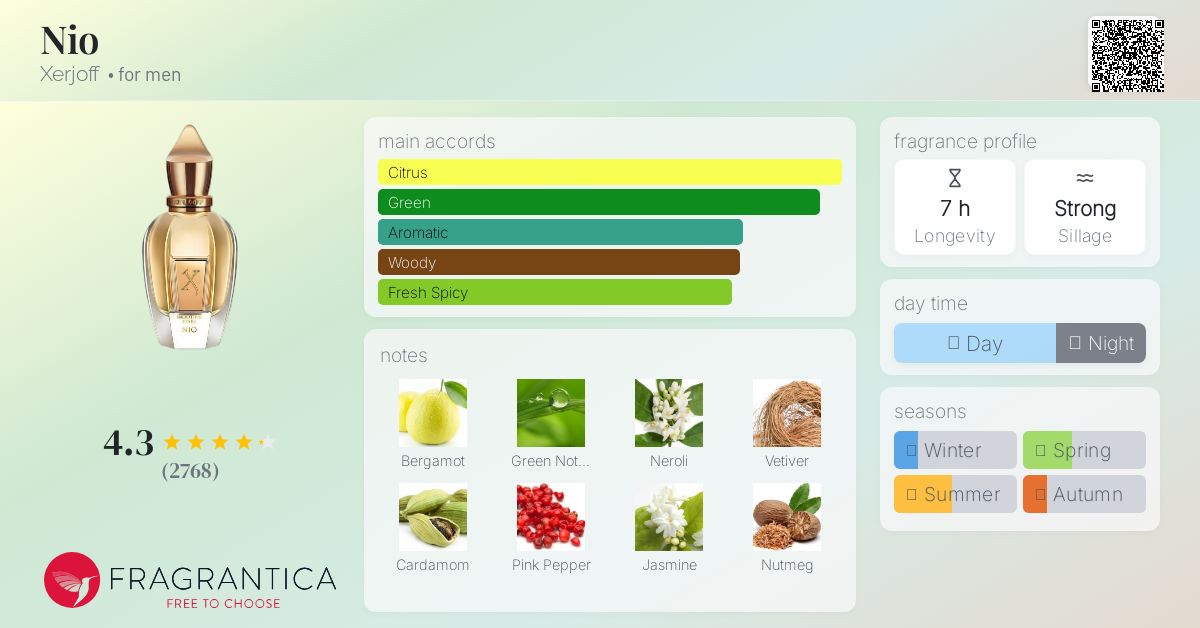 XERJOFF NIO 香水 ボックス付き 15ml XERJOFF NIO 香水 ボックス付き 15ml