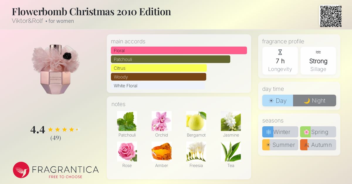Fragrantica image 4