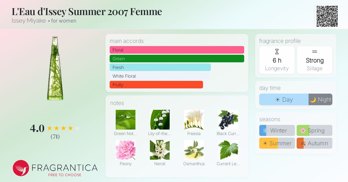 Fragrance card