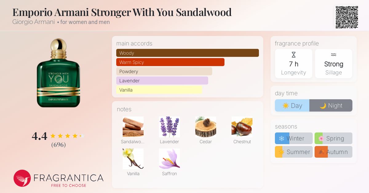 Parfum In Love With You Fragrantica Stronger With You Sandalwood